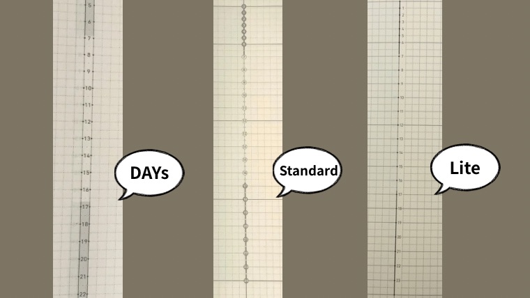 ジブン手帳時間軸の比較